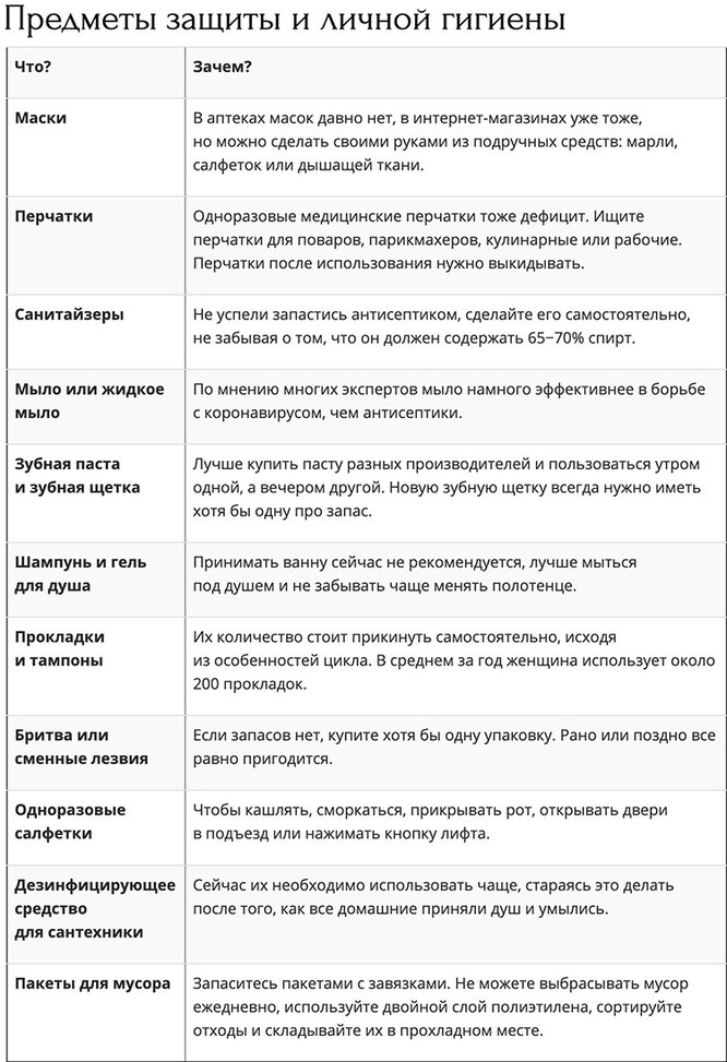 дополнительный список необходмых товаров