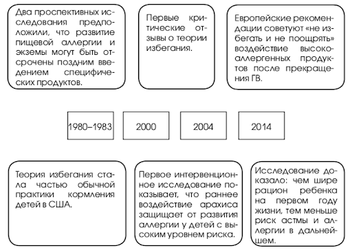 Доклад профессора В.А. Ревякиной в рамках АДАИР — доктор медицинских наук, заведующая отделением аллергологии ФГБУ «Научно-исследовательский институт питания», председатель Союза детских аллергологов России, врач высшей категории