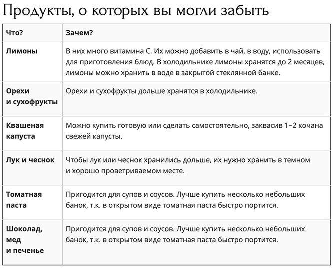 дополнительный список продуктов