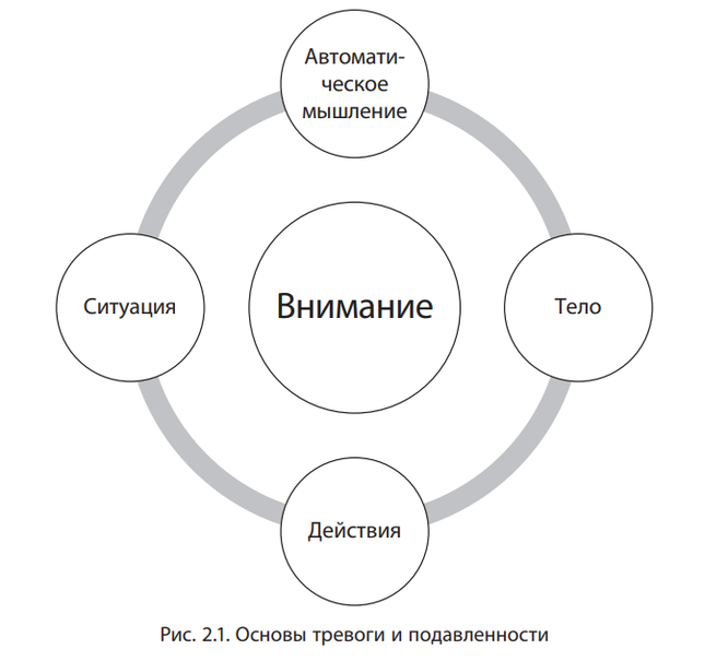 схема 1