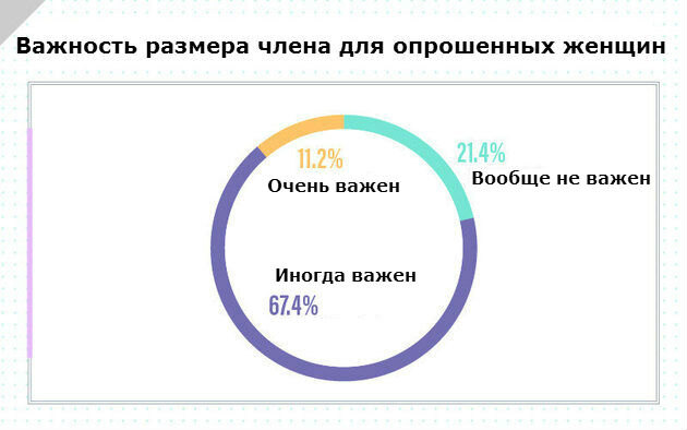 Какой он, идеальный размер? Опрос в 10 странах показал, что...