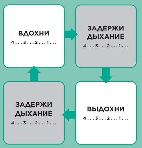 Квадратное дыхание