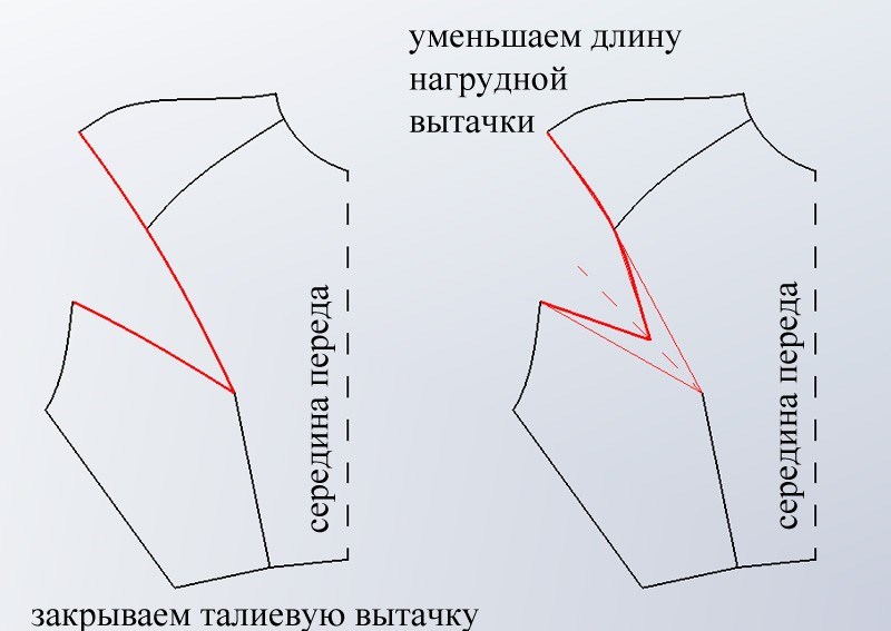 Построение выкройки пальто прямого силуэта