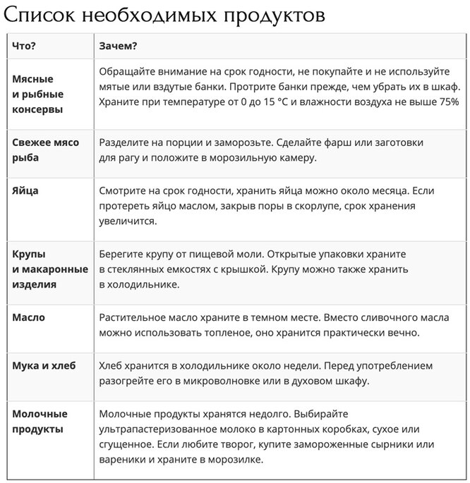 список необходимых продуктов