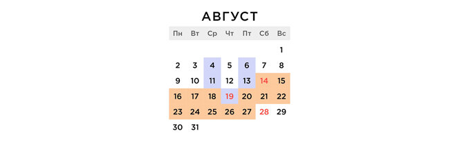 Календарь православных постов в 2021 году: главное – друг друга не ешьте