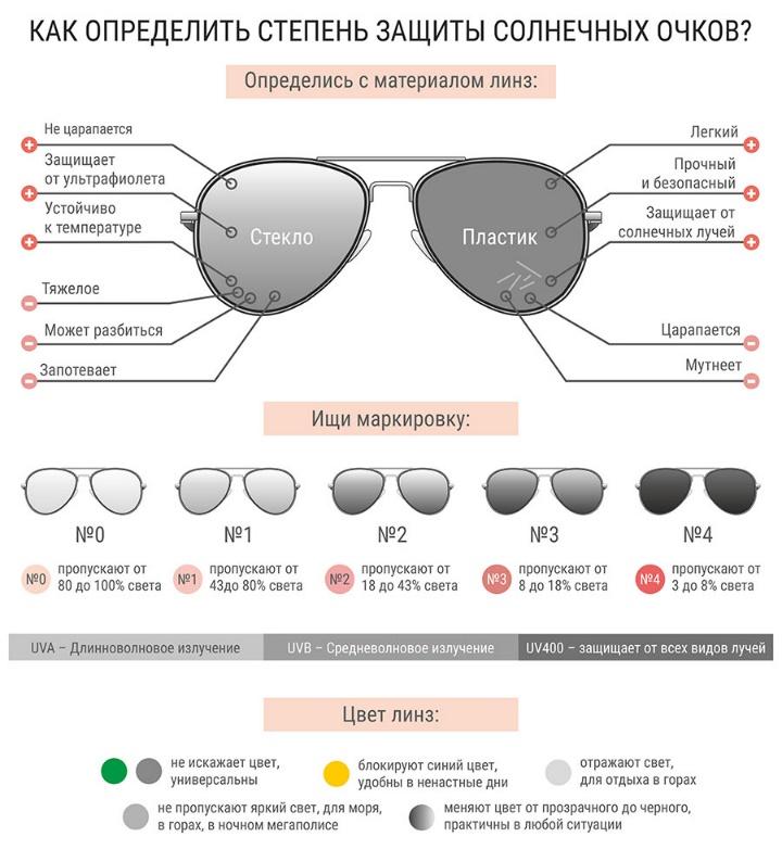 Как выбрать очки от солнца