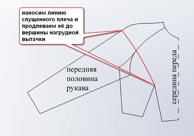 Построение выкройки пальто прямого силуэта