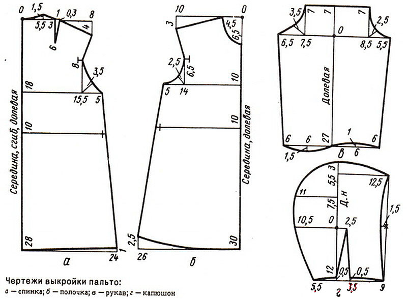 Построение выкройки пальто прямого силуэта