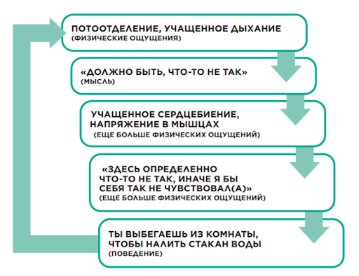 тревожность инфографика