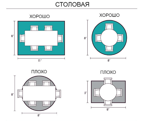 мебель не попадает на ковер