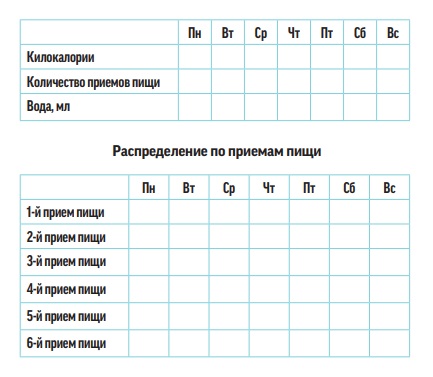 Чек-лист питания