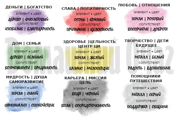 Работает ли фэн-шуй? Личный опыт редакторки интерьерного портала Кары Гибс с фото