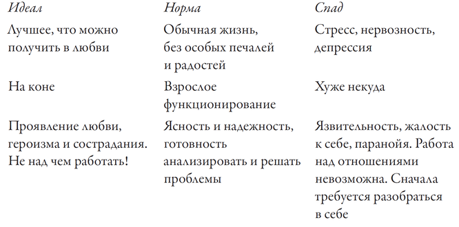 Как строить взрослые отношения