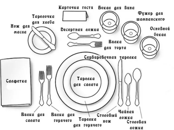 Сервировка стола по этикету