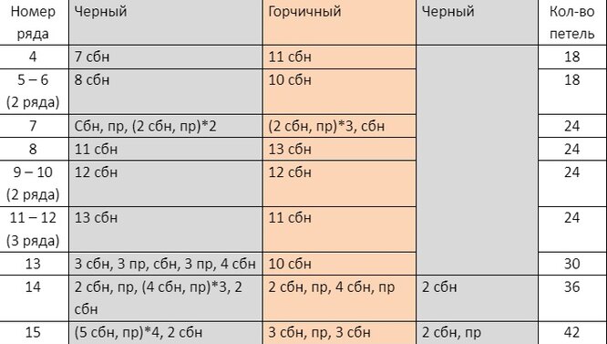 Таблица вязания добермана