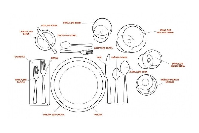 Схема сервировки стола на праздник